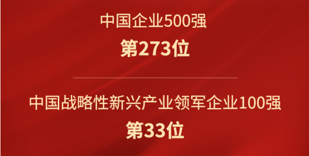 6731Ϸٵǡ2022й500ǿǿ