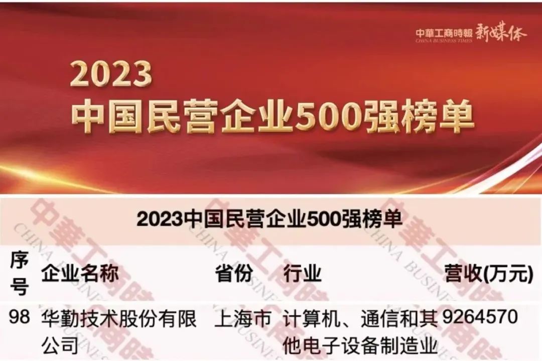 6731ϷٻйӪҵ500ǿ98ϺӪҵҵ100ǿ2
